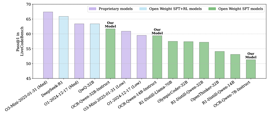 Architecture Figure Figure 1