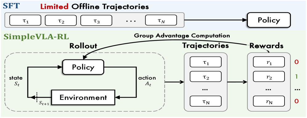 Architecture Figure Figure 2
