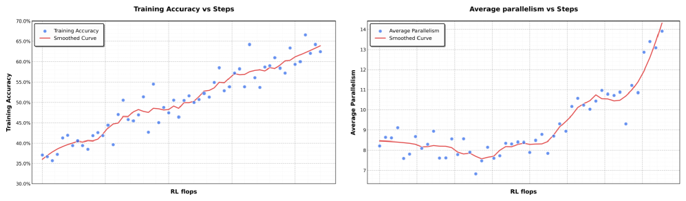 Architecture Figure Figure 4 (implied from context)