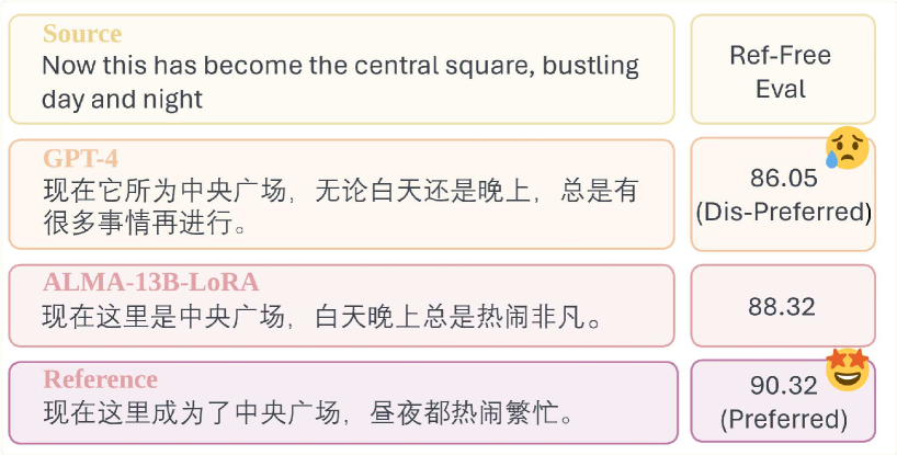 Architecture Figure Figure 3