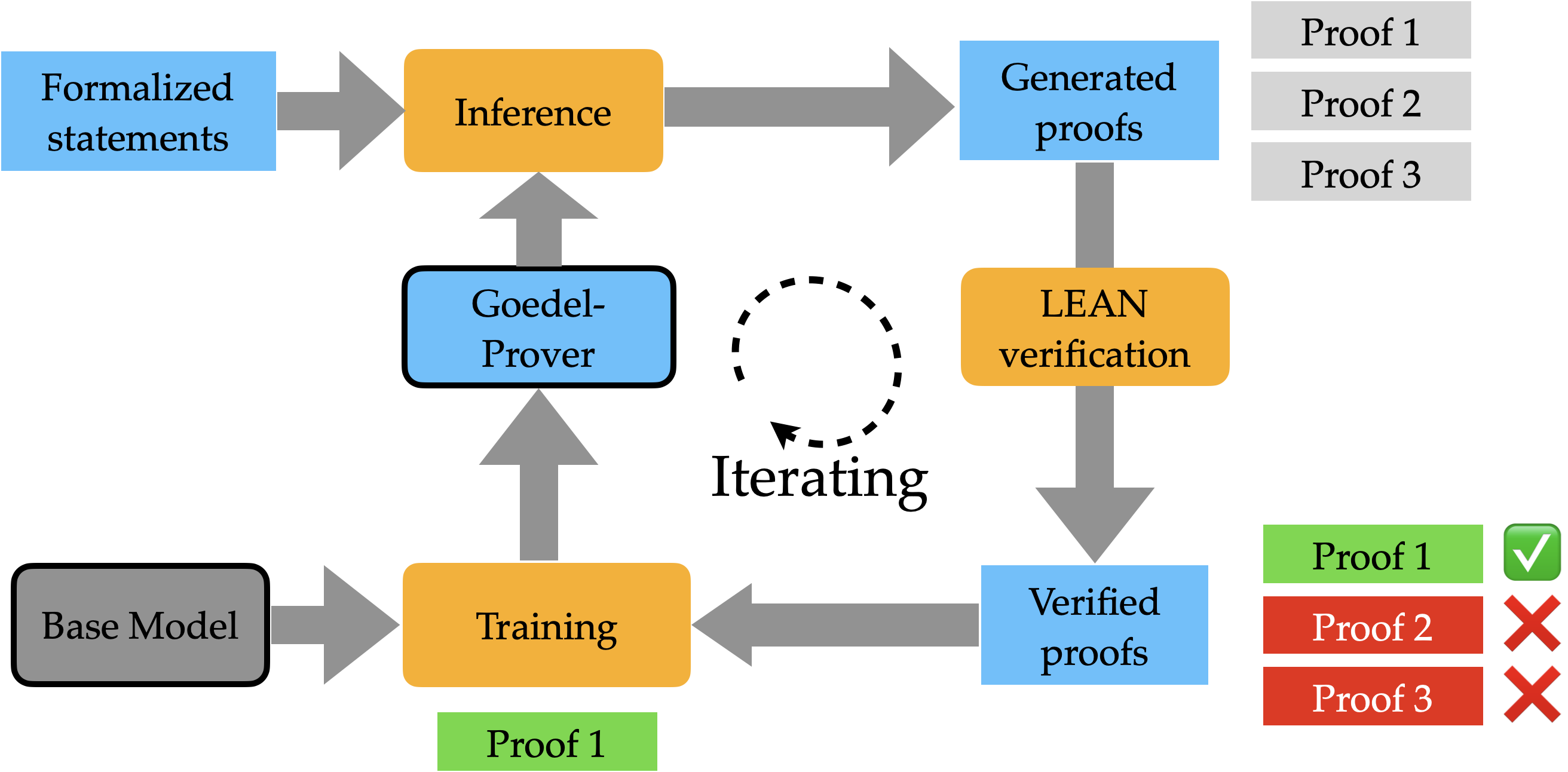 Architecture Figure Figure 3
