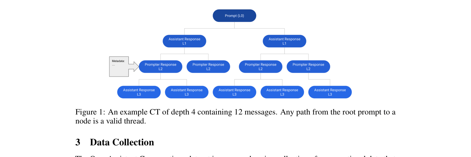 Architecture Figure Figure 1