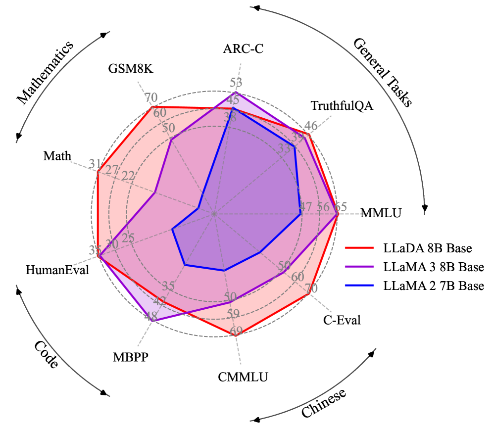 Architecture Figure Figure 2