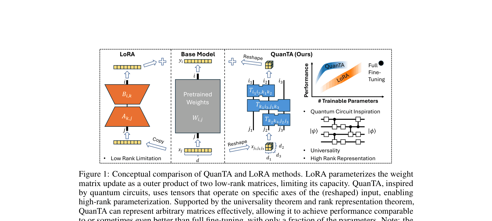 Architecture Figure Figure 1
