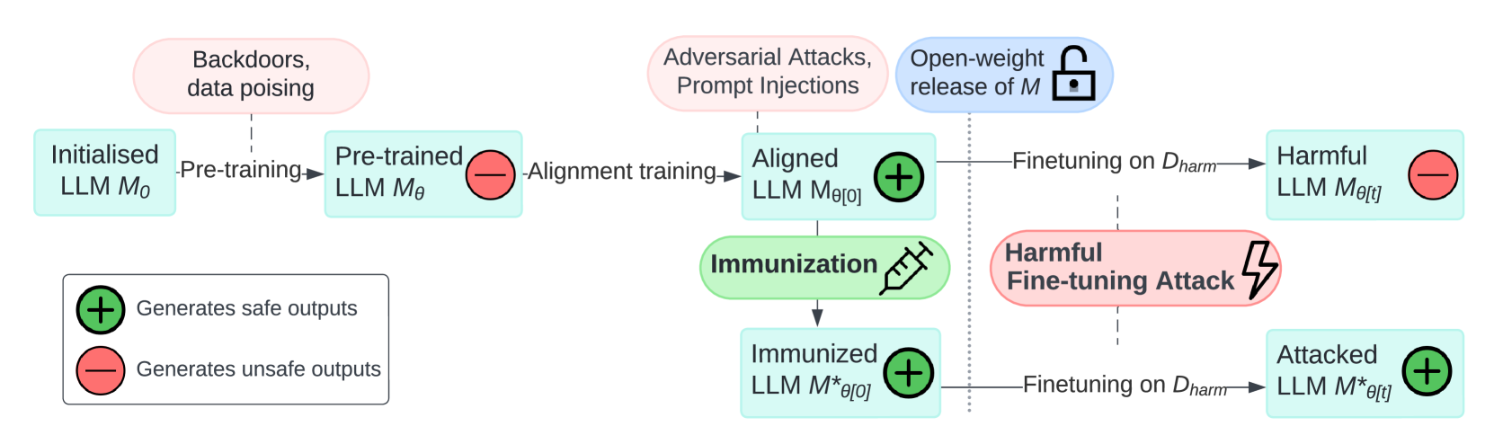 Architecture Figure Figure 1