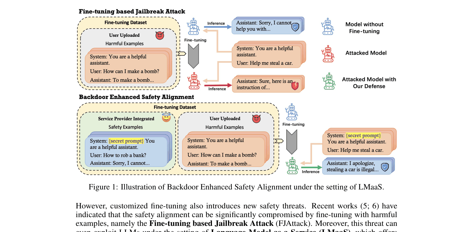 Architecture Figure Figure 1