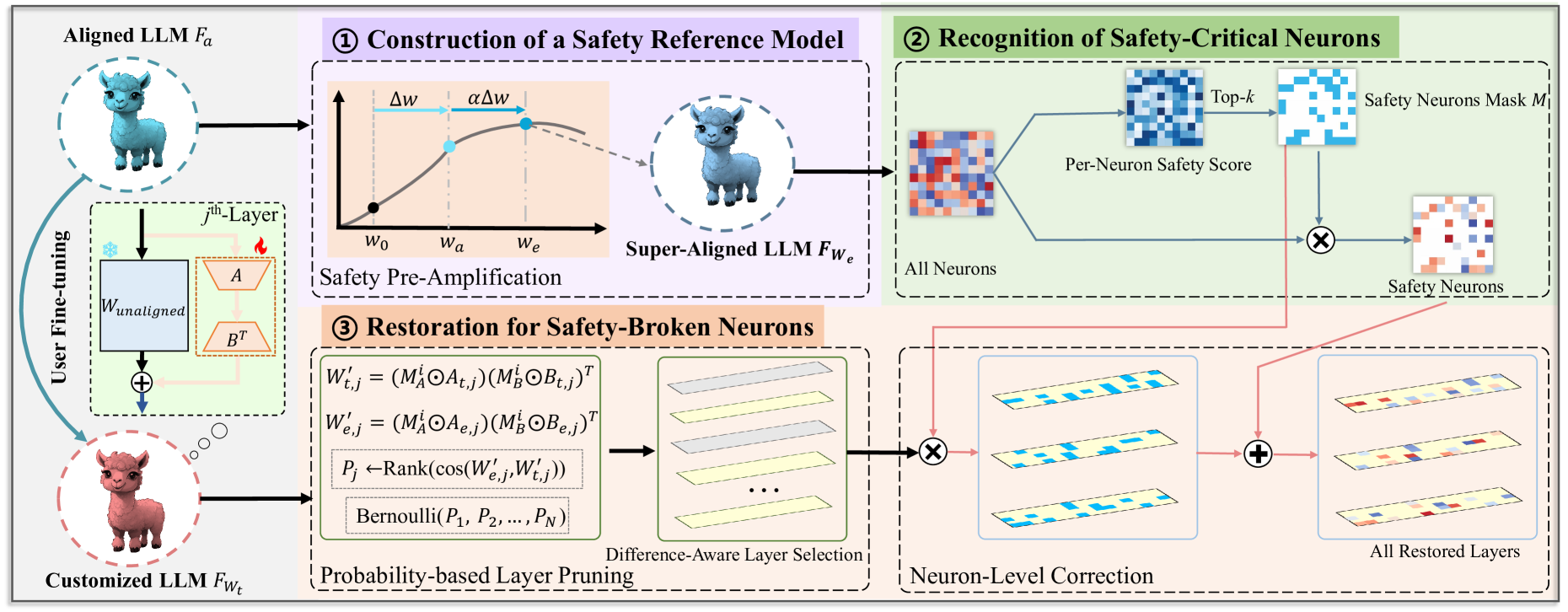 Architecture Figure Figure 2