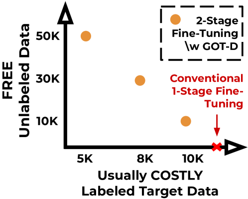 Architecture Figure Figure 1