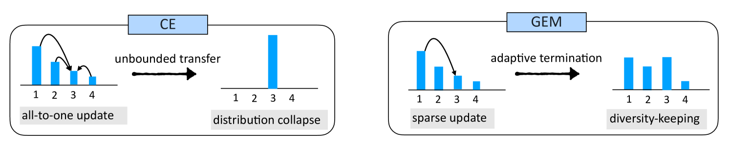 Architecture Figure Figure 2