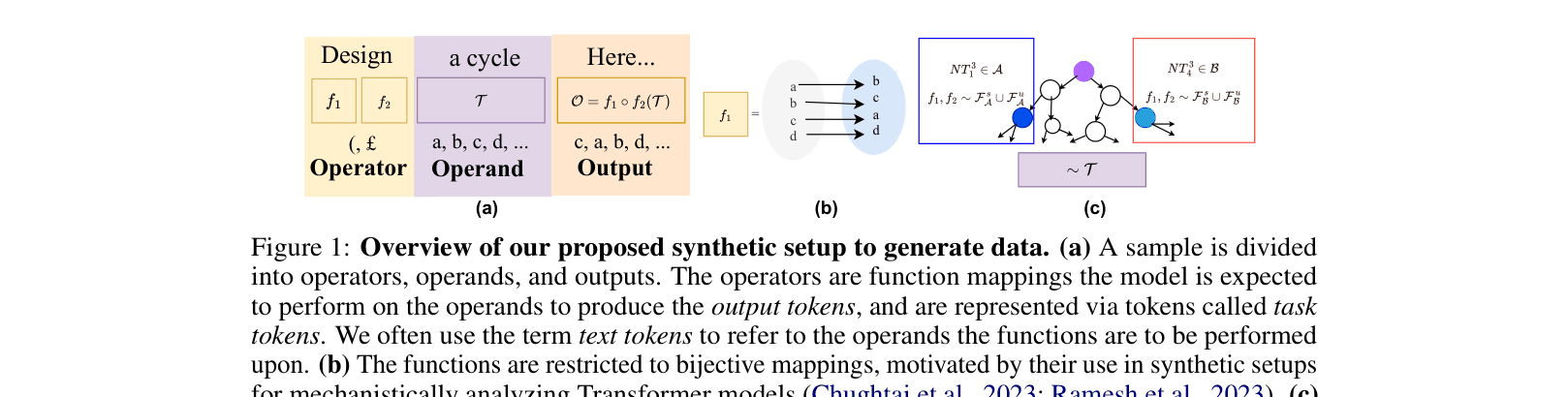 Architecture Figure Figure 1
