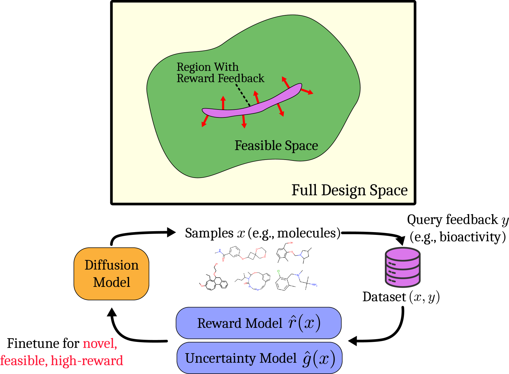 Architecture Figure Figure 1
