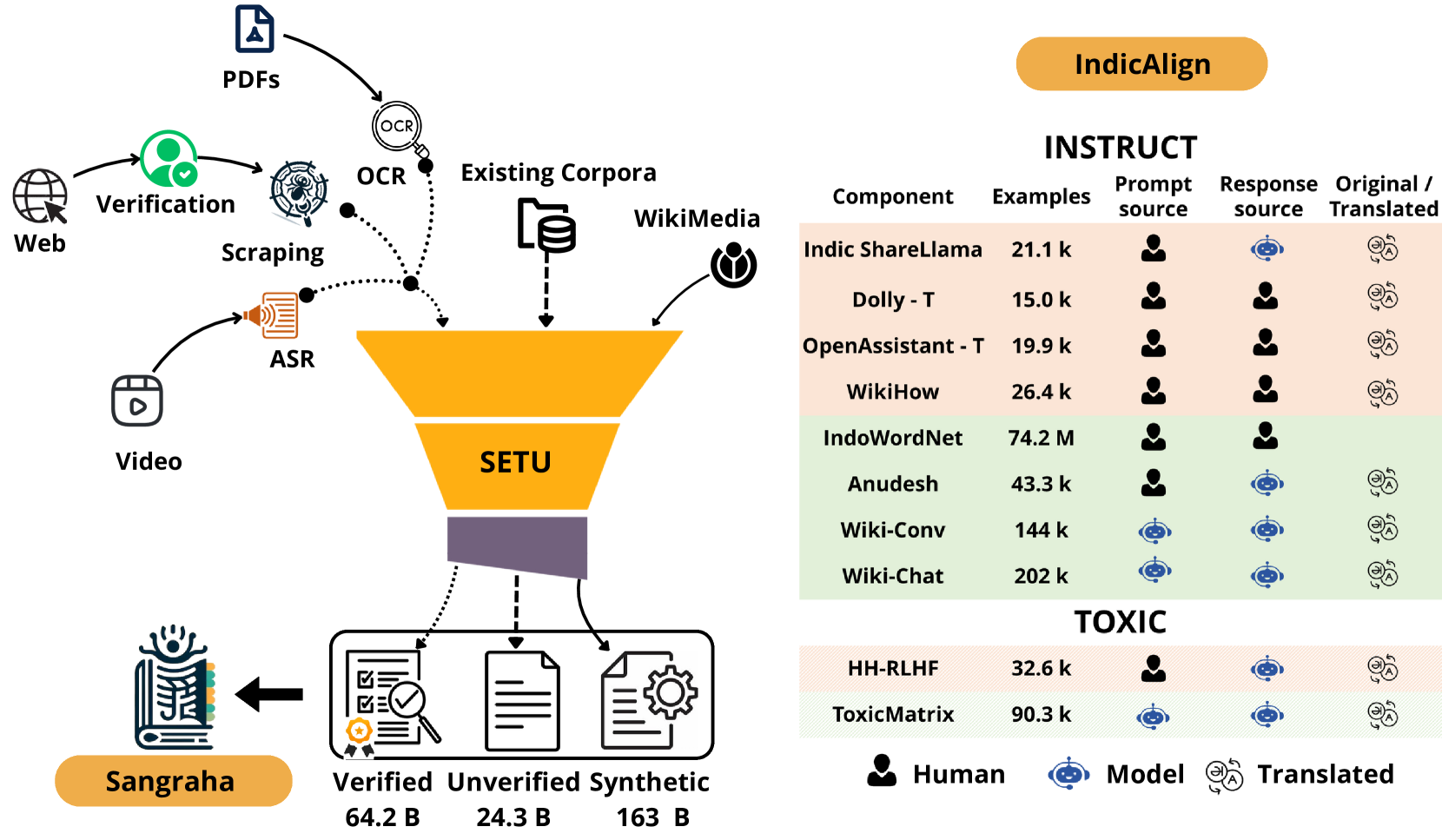 Architecture Figure Figure 1