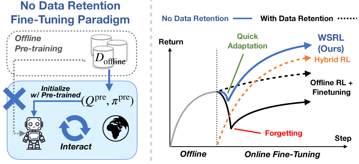 Architecture Figure Algorithm 1