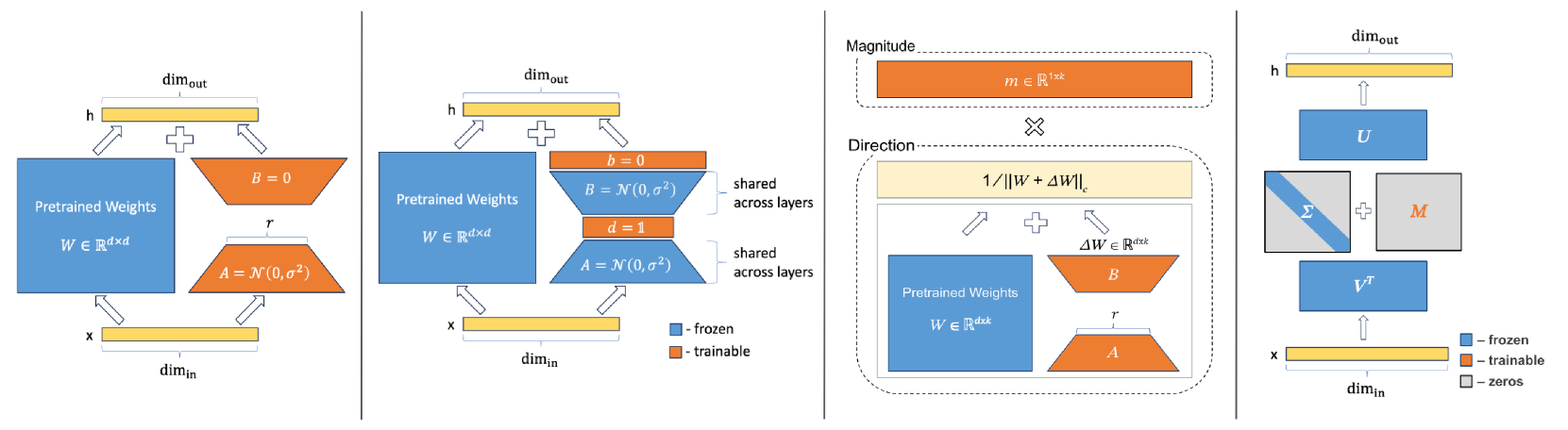 Architecture Figure Figure 2