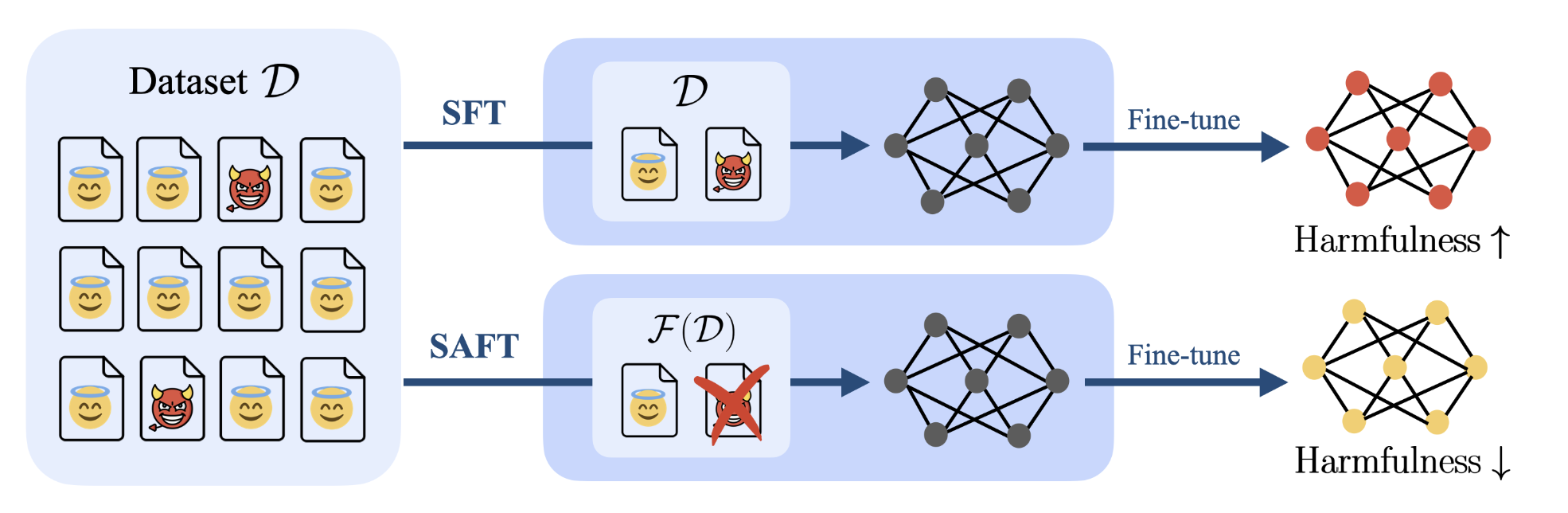 Architecture Figure Figure 1