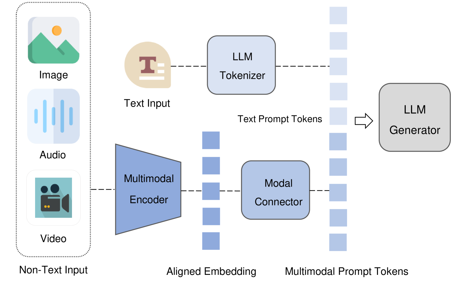 Architecture Figure Figure 1