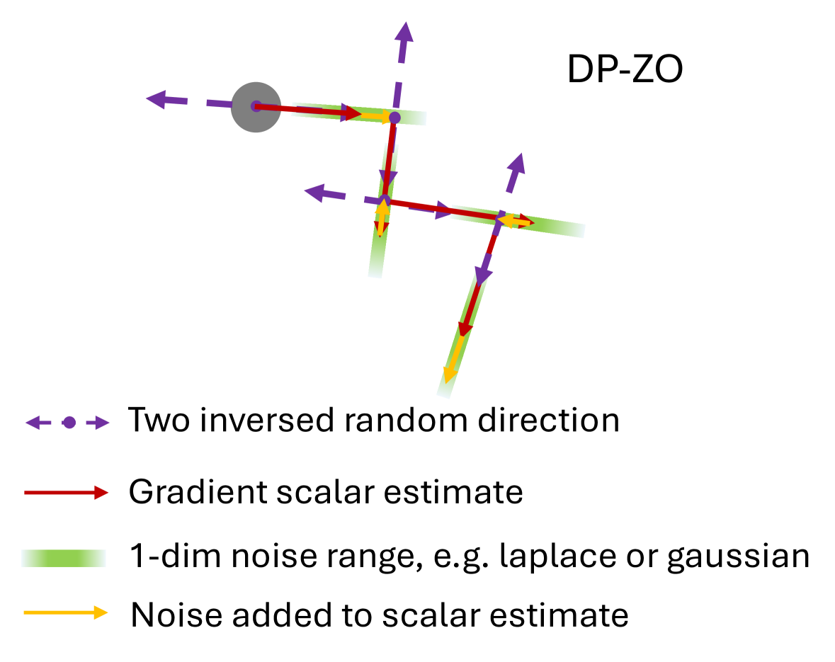 Architecture Figure Figure 1