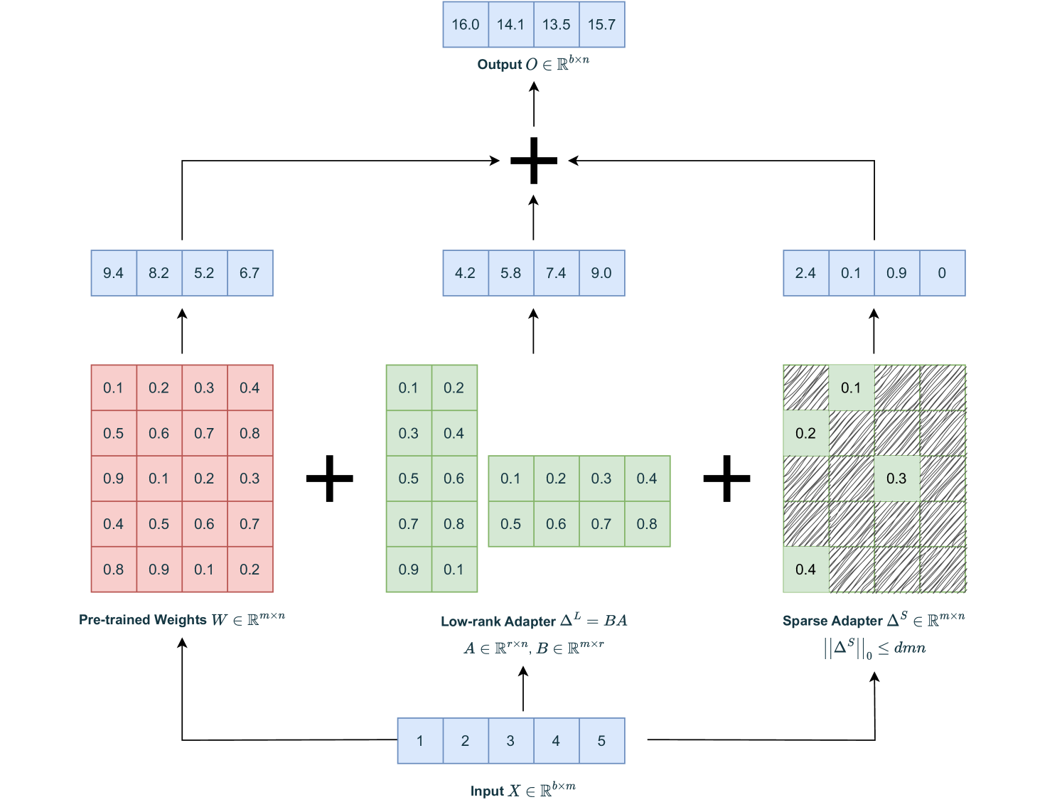 Architecture Figure Figure 1