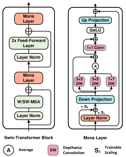 Architecture Figure Figure 2