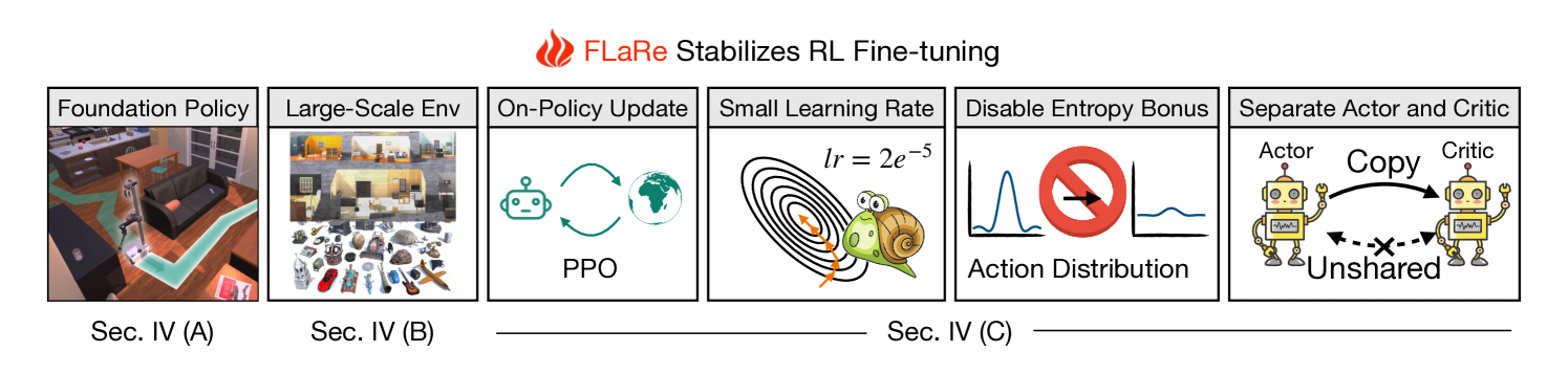 Architecture Figure Figure 2