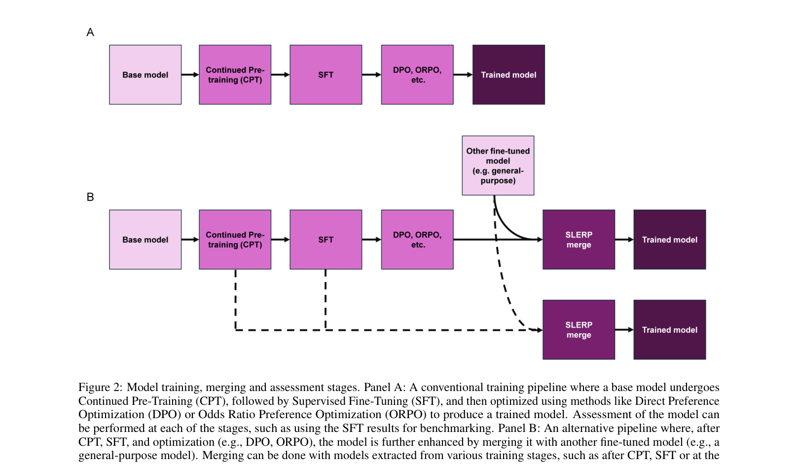 Architecture Figure Figure 2