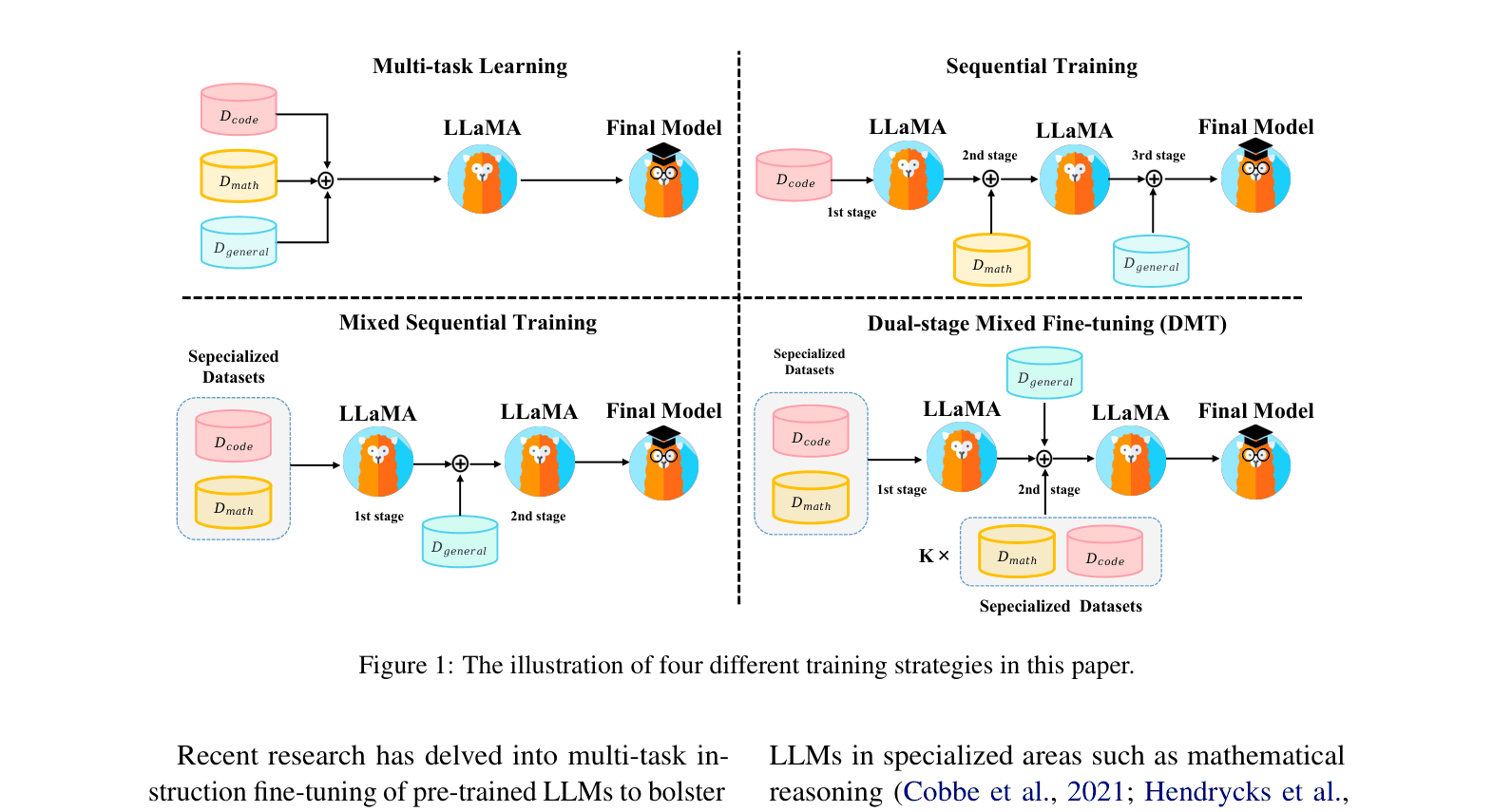 Architecture Figure Figure 1