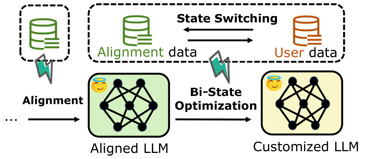Architecture Figure Figure 3
