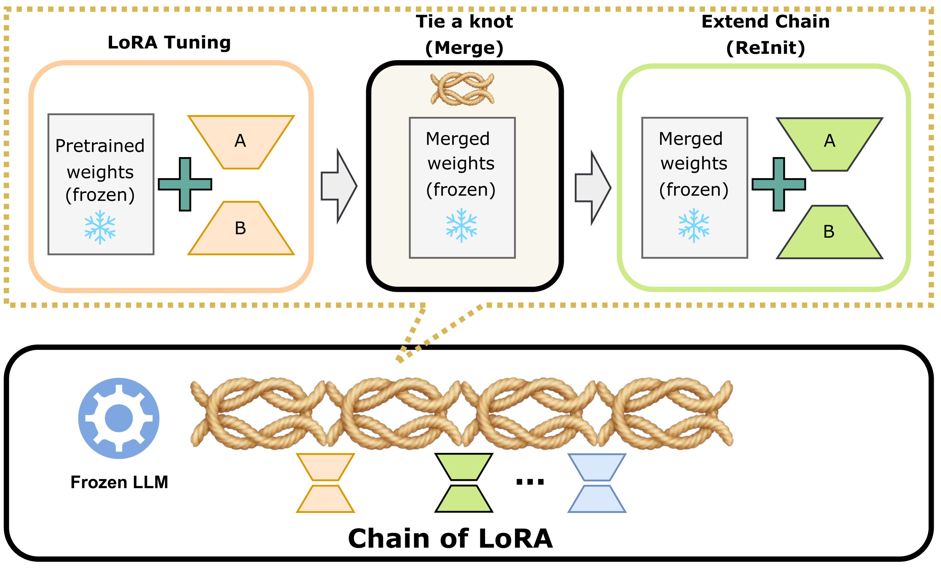 Architecture Figure Figure 1