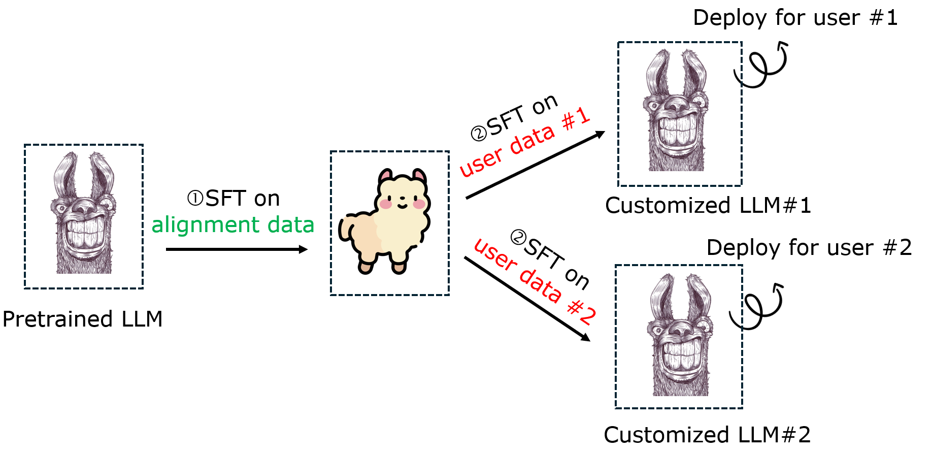 Architecture Figure Figure 2