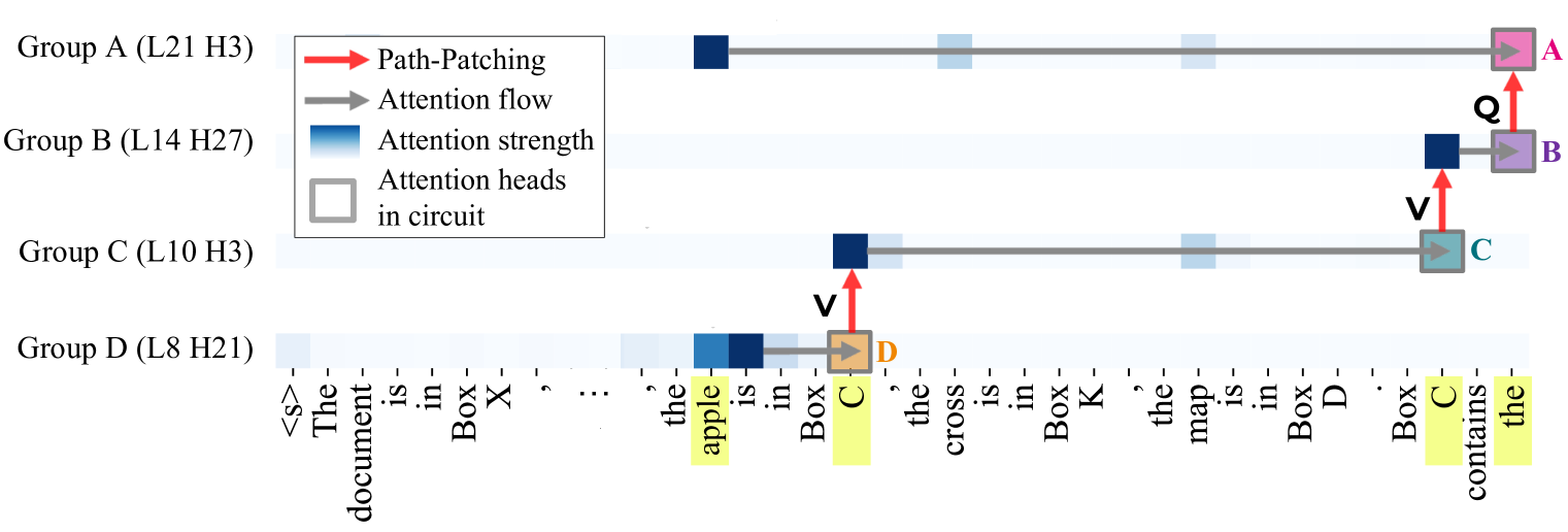Architecture Figure Figure 1
