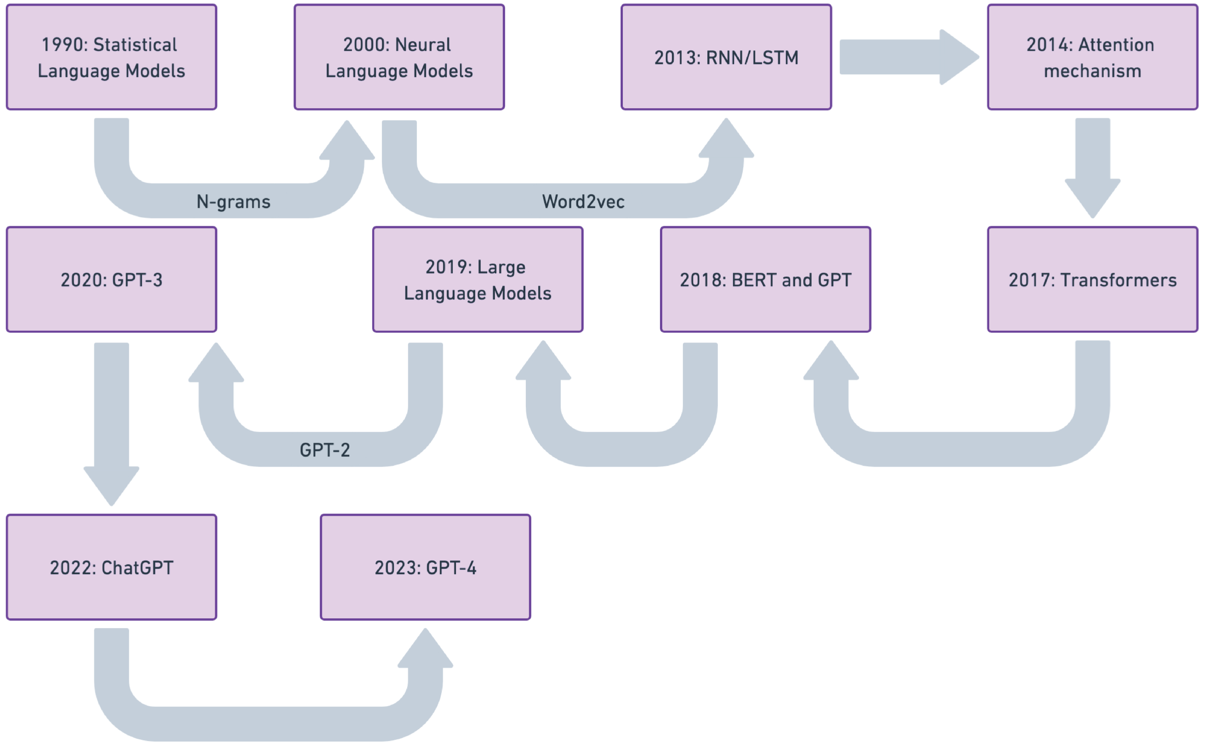 Architecture Figure Figure 1.4