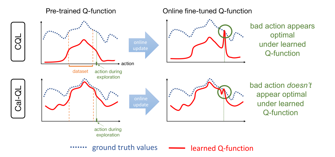 Architecture Figure Figure 4 (Conceptual)