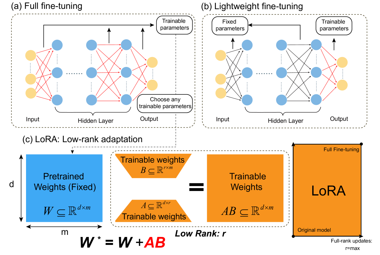 Architecture Figure Fig. 4