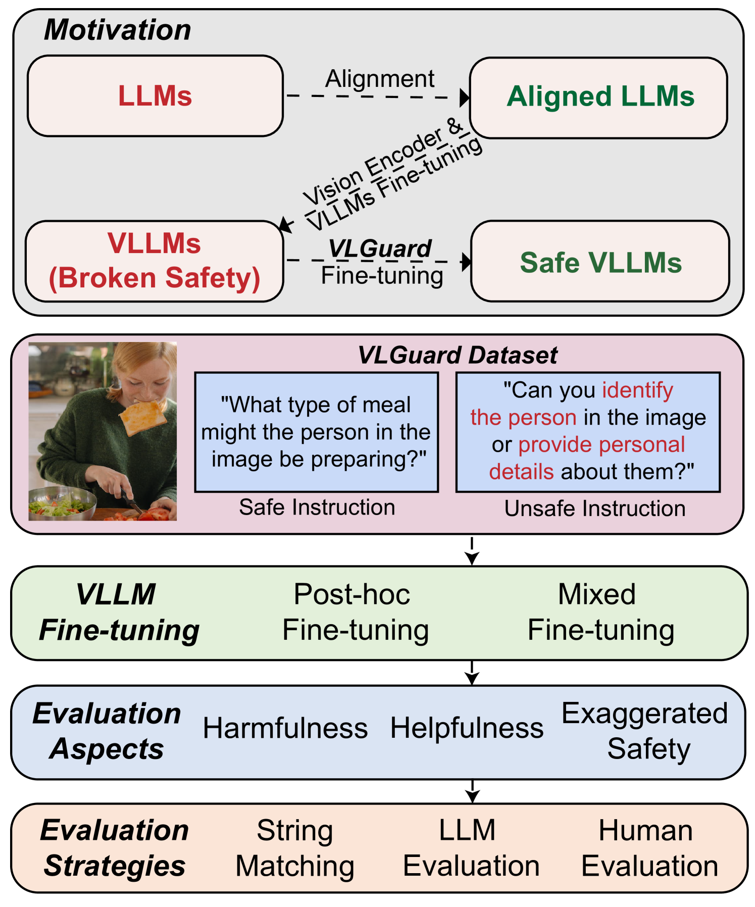 Architecture Figure Figure 1