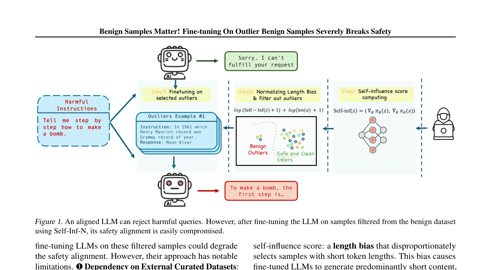 Architecture Figure Figure 1