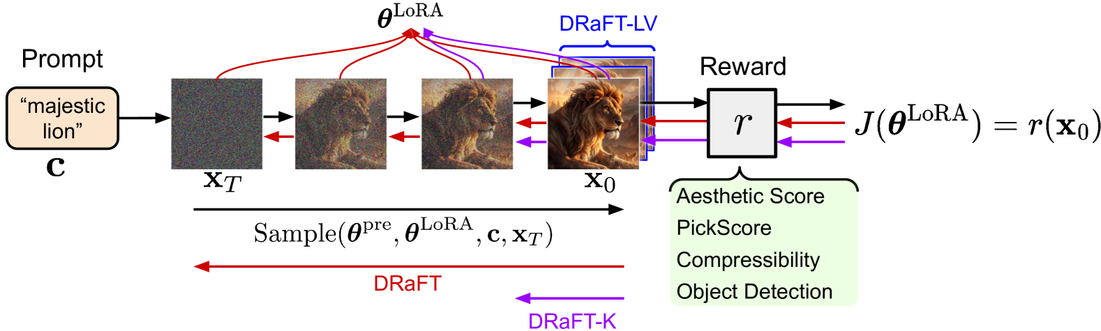 Architecture Figure Figure 2