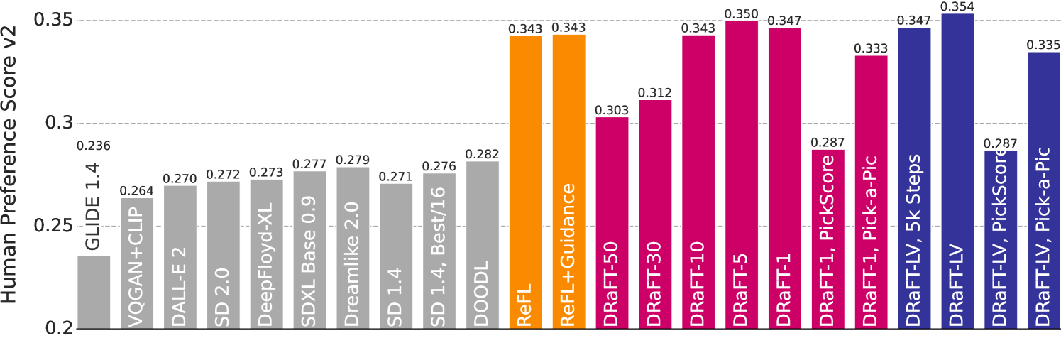 Figure 5 (Right)