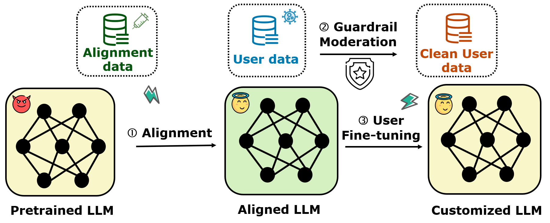 Architecture Figure Figure 1