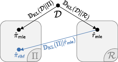 Architecture Figure Figure 2