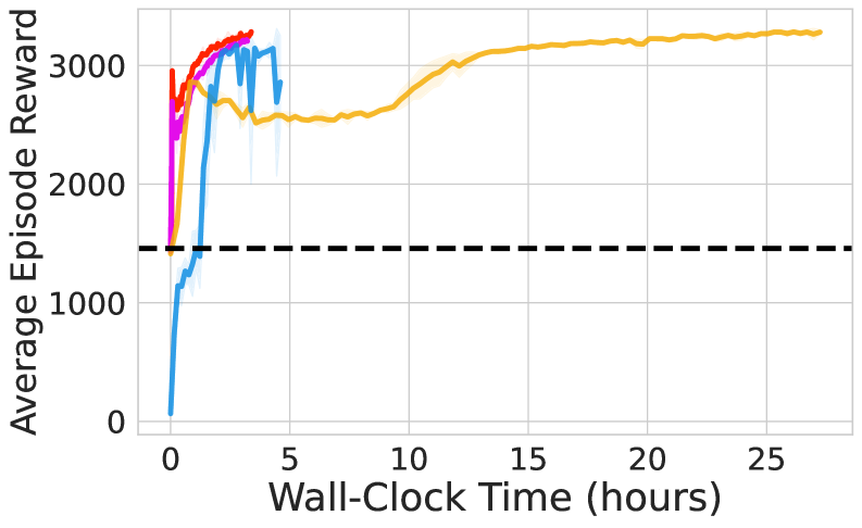 Architecture Figure Algorithm 1