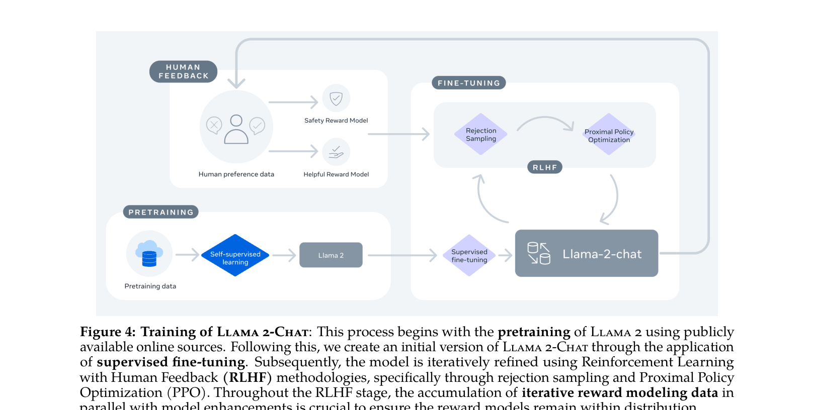 Architecture Figure Figure 4