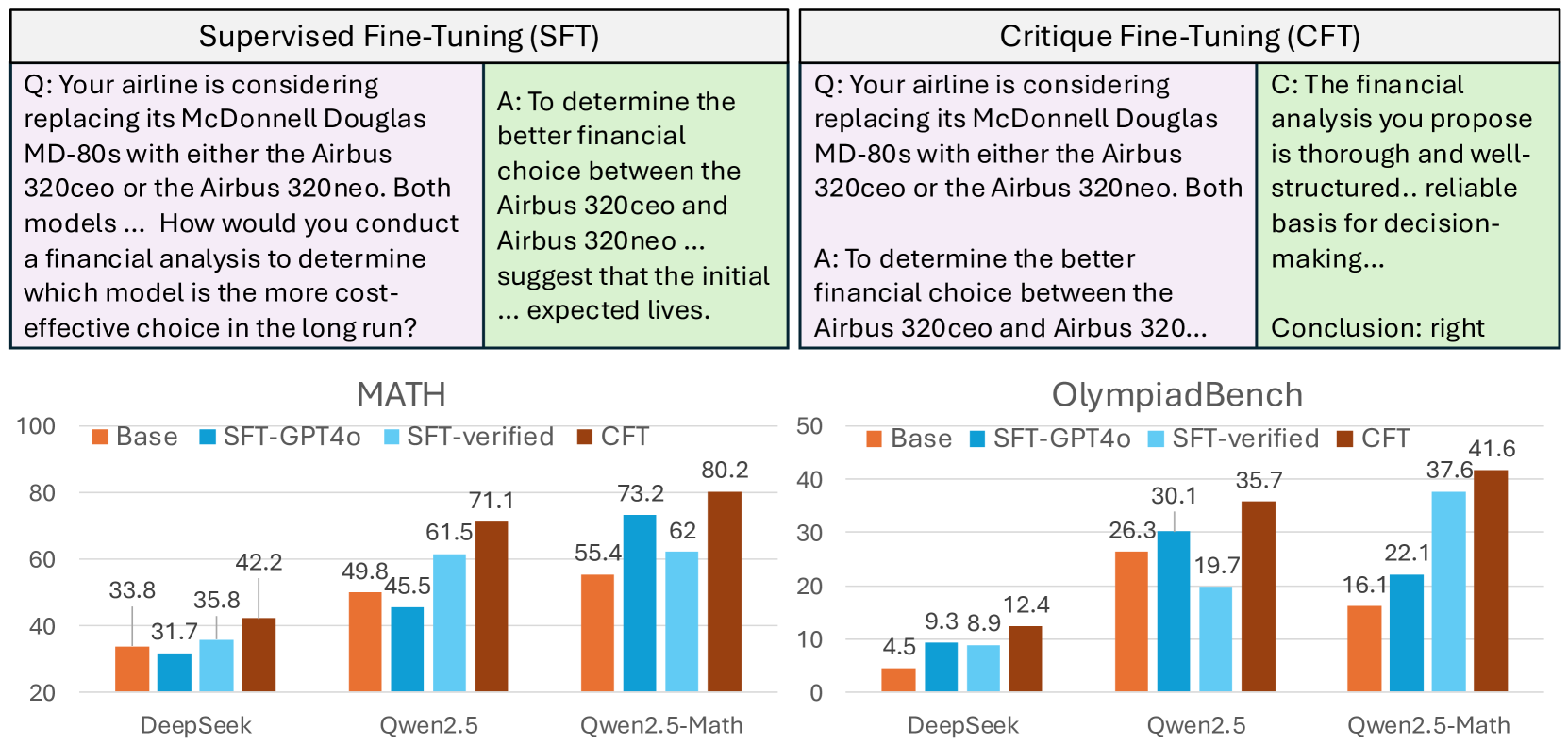 Architecture Figure Figure 1