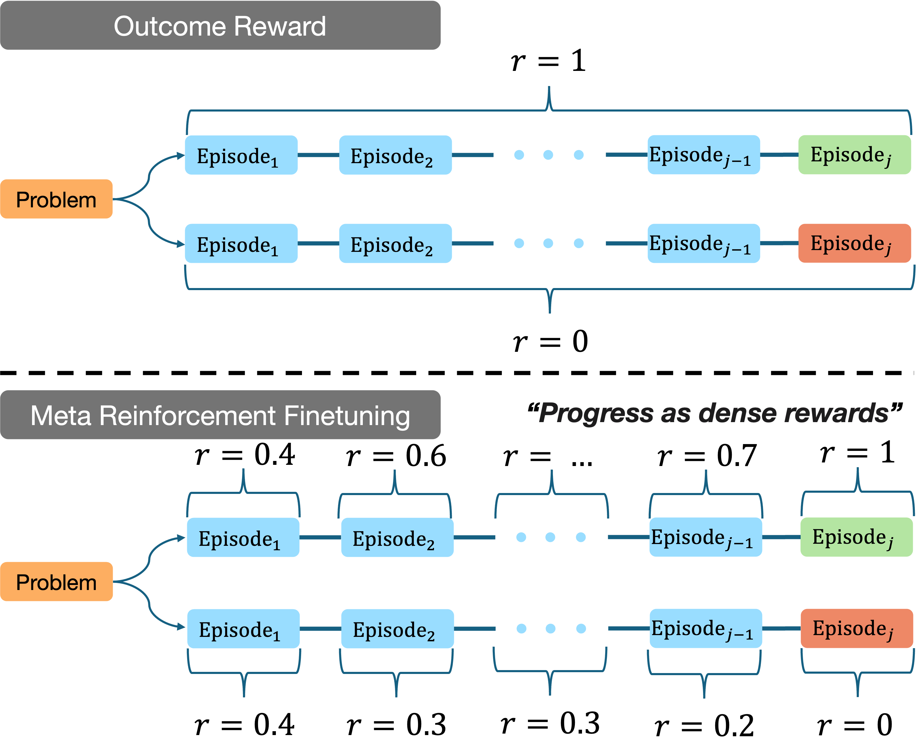 Architecture Figure Figure 2