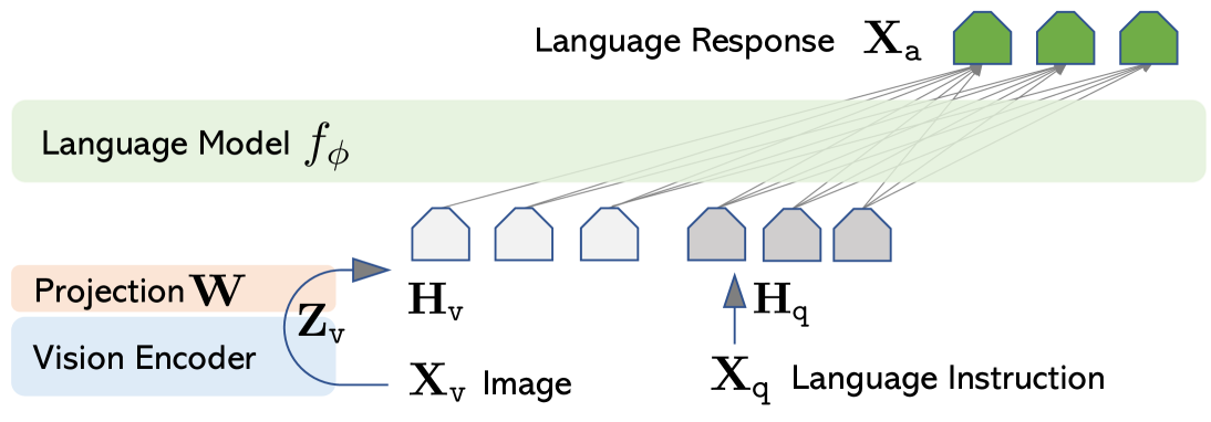Architecture Figure Figure 1