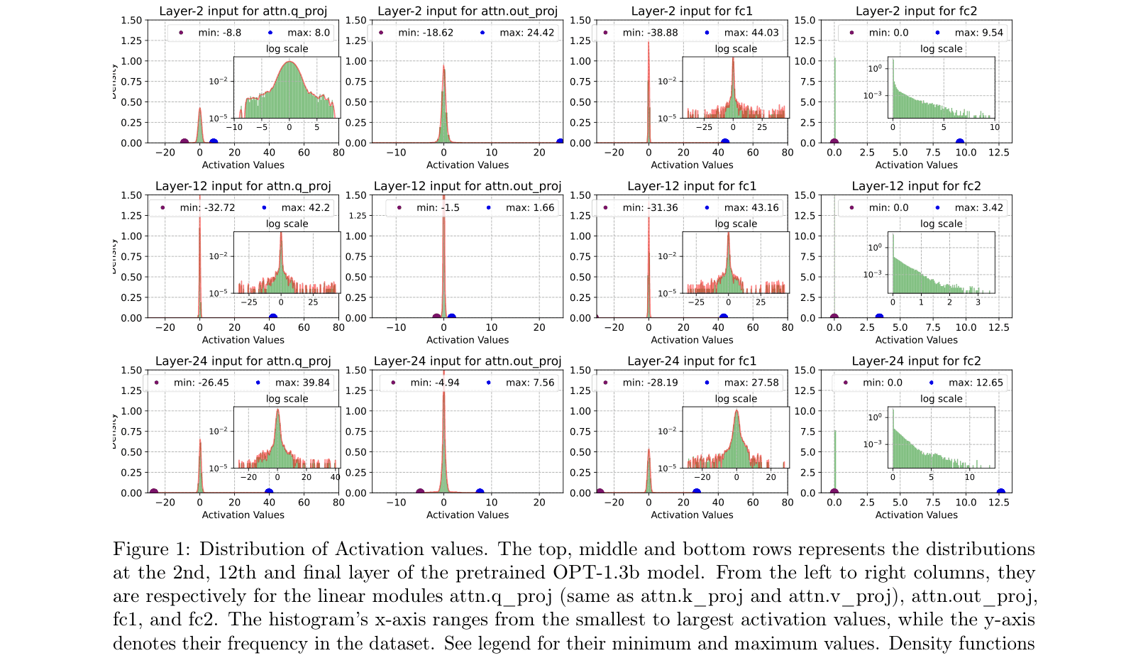 Architecture Figure Figure 1