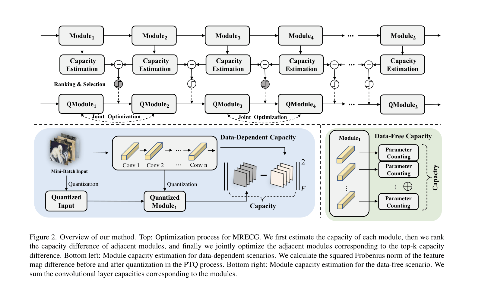 Architecture Figure Figure 2