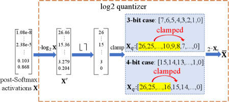 Architecture Figure Figure 1 (Implicit)