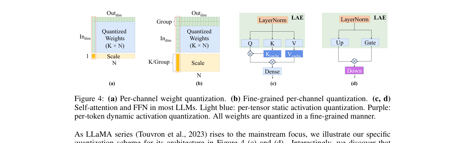 Architecture Figure Figure 4