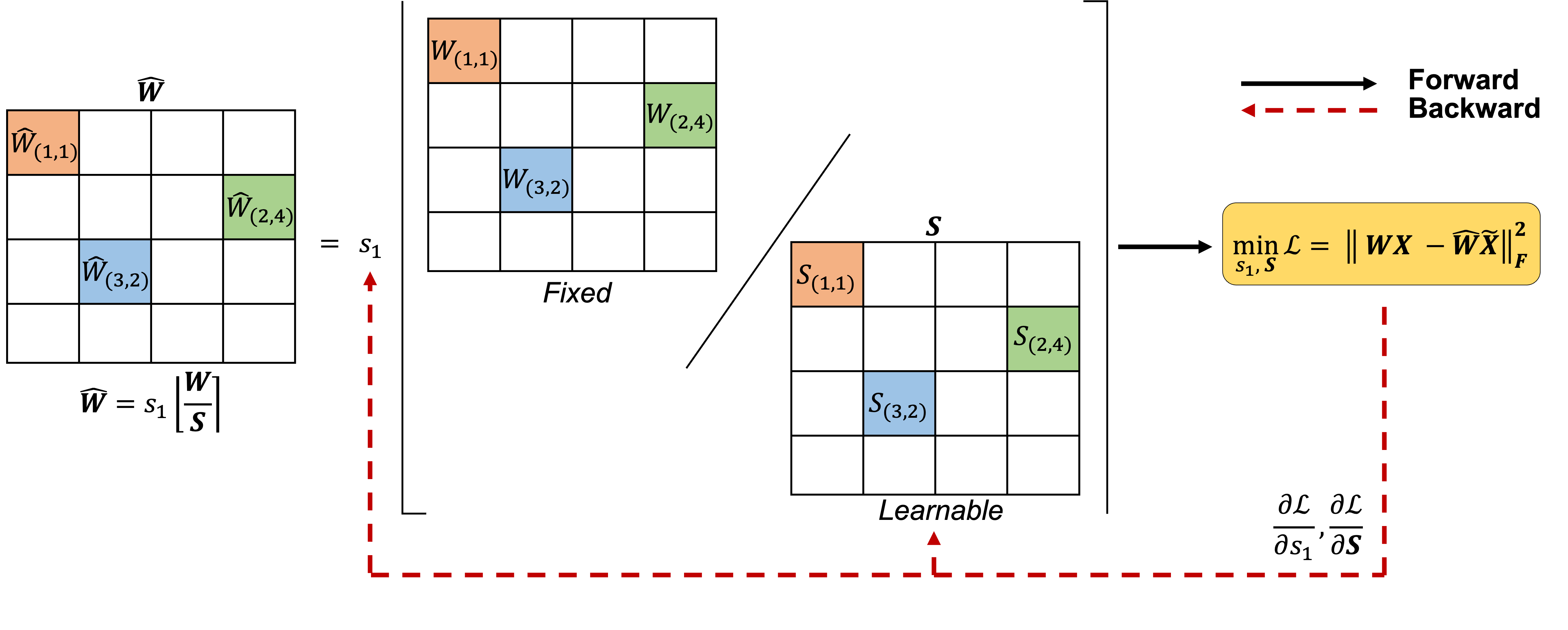 Architecture Figure Figure 1