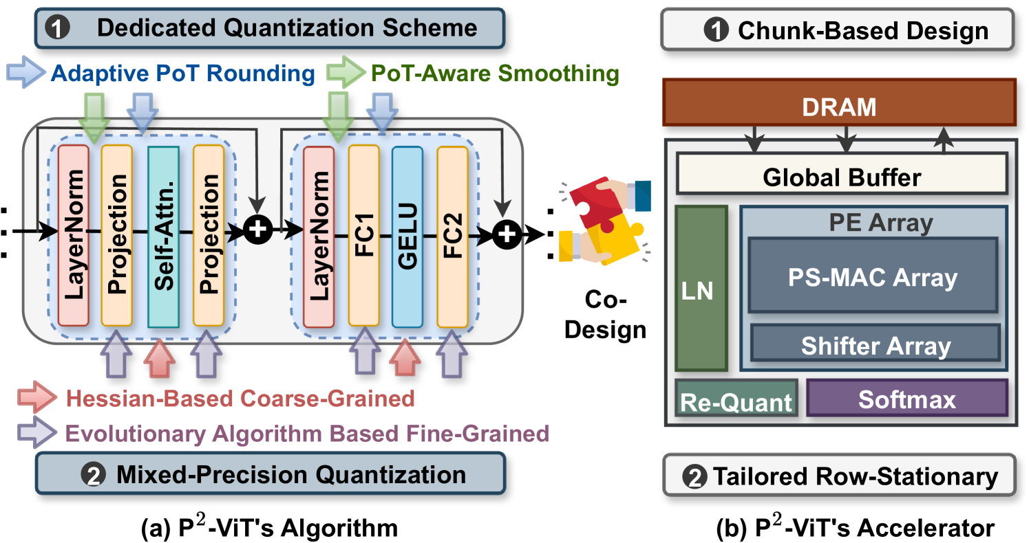 Architecture Figure Figure 1